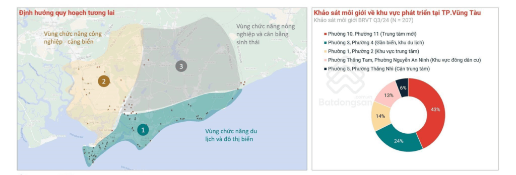 Phường 10, Phường 11 TP. Vũng Tàu được đánh giá tiềm năng lớn.