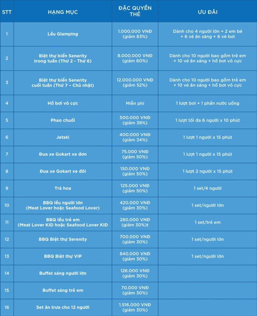 CHÍNH SÁCH & ĐIỀU KHOẢN SỬ DỤNG THẺ ATLANTIC ELITE